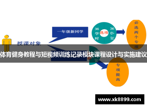 体育健身教程与短视频训练记录模块课程设计与实施建议
