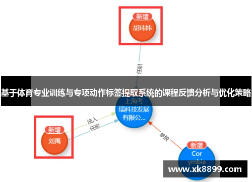基于体育专业训练与专项动作标签提取系统的课程反馈分析与优化策略
