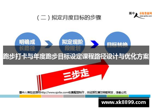 跑步打卡与年度跑步目标设定课程路径设计与优化方案