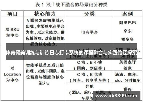 体育健美训练与训练日志打卡系统的课程融合与实践路径探索