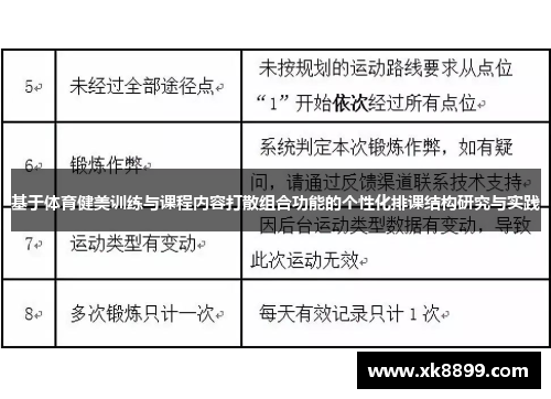 基于体育健美训练与课程内容打散组合功能的个性化排课结构研究与实践